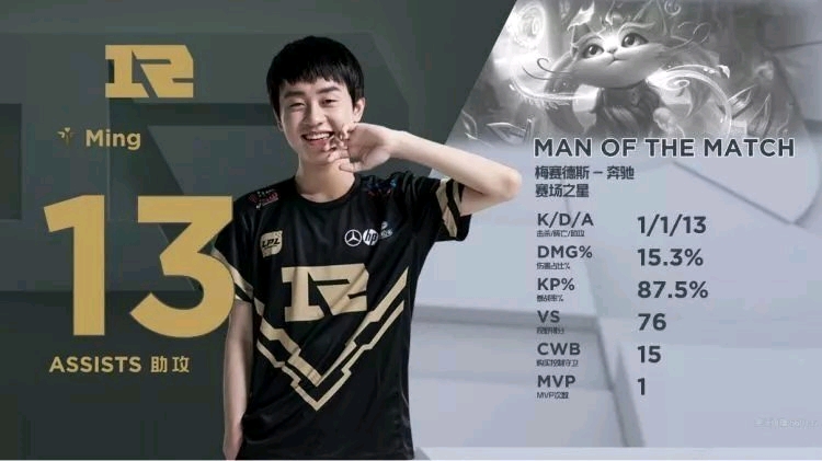 提高了文章 提高了文章