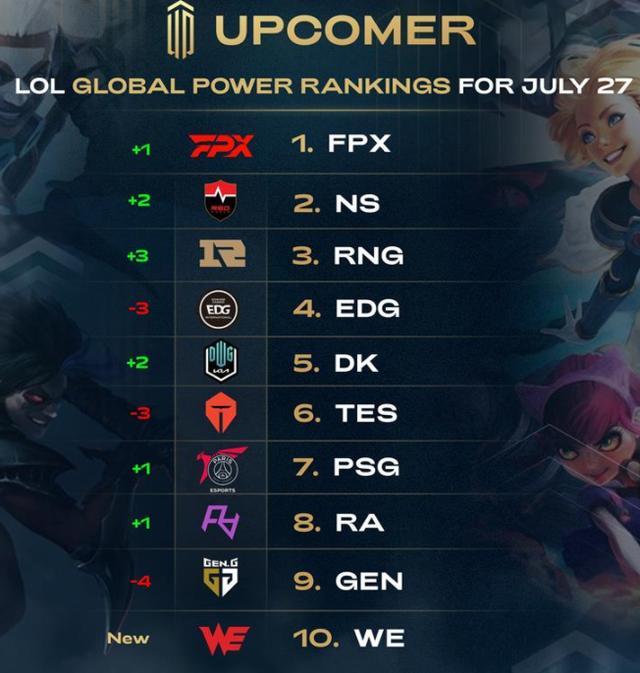 球圈子不懈 球圈子不懈