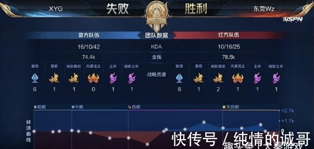 率队2胜1