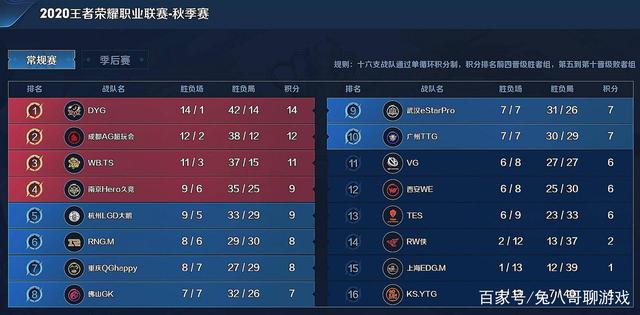 的叙事就会